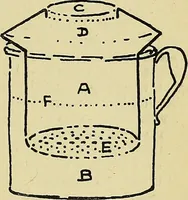 An illustration from Painting and decorating (1913)