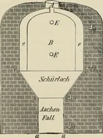 An illustration from Painting on glass and porcelain, and enamel painting : a complete introduction to the preparation of all the colours and fluxes used for painting on glass, porcelain, enamel, faience and stoneware ... (1897)