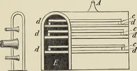 An illustration from Painting on glass and porcelain, and enamel painting : a complete introduction to the preparation of all the colours and fluxes used for painting on glass, porcelain, enamel, faience and stoneware ... (1897)