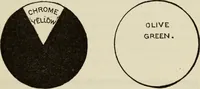 Picture 12 of 46 from Painting and painters' materials: a book of facts for painters and those who use or deal in paint materials (1883), leaf 260