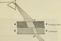 Picture 20 of 46 from Painting and painters' materials: a book of facts for painters and those who use or deal in paint materials (1883), leaf 382