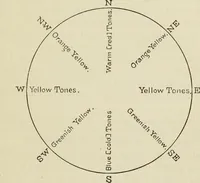 An illustration from Painting and painters' materials: a book of facts for painters and those who use or deal in paint materials (1883)