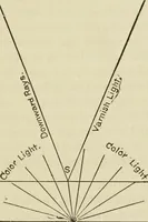 Picture 28 of 46 from Painting and painters' materials: a book of facts for painters and those who use or deal in paint materials (1883), leaf 466