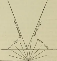 An illustration from Painting and painters' materials: a book of facts for painters and those who use or deal in paint materials (1883)