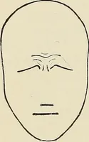 An illustration from Painting, sculpture and architecture as representative arts; an essay in comparative æsthetics (1895)