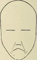 An illustration from Painting, sculpture and architecture as representative arts; an essay in comparative æsthetics (1895)