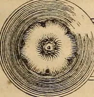 An illustration from Pami︠a︡tniki t︠s︡erkovnykh drevnosteĭ (1857)