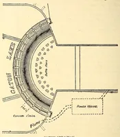 An illustration from The Panama guide (1912)