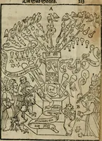 An illustration from Pandora, das ist, Die edleste Gab Gottes, oder, Der werde vnnd heilsamme Stein der Weysen, mit welchem die alten Philosophi, auch Theophrastus Paracelsus, die vnvolkom[m]ene Metallen, durch Gewalt des Fewrs verbessert, sampt allerley schädliche vnd unheilsame Kranckheiten, innerlich vnd eusserlich haben vertrieben : ein Guldener Schatz, welcher durch einen Liebhaber diser Kunst, von seinem Untergang errettet ist worden, vnnd zu Nutz allen Menschen, fürnem[m]lich den Liebhabern der Paracelsischen Artzney, erst jetz in Truck verfertiget (1582)