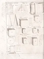 Picture 21 of 26 from Pantometrum Kircherianum, hoc est, Instrumentum geometricum novum à celeberrimo viro P. Athanasio Kirchero ante hac inventum : nunc decem libris, universam paenè practicam geometriam complectentibus explicatum, perspicuisque demonstrationibus illustratum (1660), leaf 326