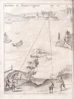 Picture 5 of 26 from Pantometrum Kircherianum, hoc est, Instrumentum geometricum novum à celeberrimo viro P. Athanasio Kirchero ante hac inventum : nunc decem libris, universam paenè practicam geometriam complectentibus explicatum, perspicuisque demonstrationibus illustratum (1660), leaf 62
