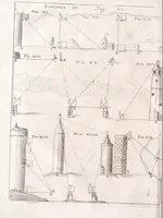An illustration from Pantometrum Kircherianum, hoc est, Instrumentum geometricum novum à celeberrimo viro P. Athanasio Kirchero ante hac inventum : nunc decem libris, universam paenè practicam geometriam complectentibus explicatum, perspicuisque demonstrationibus illustratum (1660)