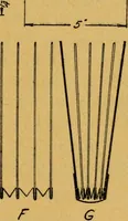 An illustration from Paper and cardboard construction (1911)
