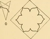 An illustration from Paper folding and cutting; a series of foldings and cuttings especially adapted to kindergartens and public schools (1892)