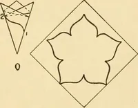 An illustration from Paper folding and cutting; a series of foldings and cuttings especially adapted to kindergartens and public schools (1892)