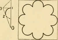 An illustration from Paper folding and cutting; a series of foldings and cuttings especially adapted to kindergartens and public schools (1892)