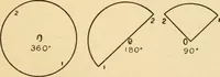 An illustration from Paper folding and cutting; a series of foldings and cuttings especially adapted to kindergartens and public schools (1892)