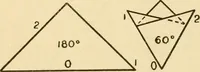 An illustration from Paper folding and cutting; a series of foldings and cuttings especially adapted to kindergartens and public schools (1892)