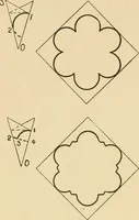An illustration from Paper folding and cutting; a series of foldings and cuttings especially adapted to kindergartens and public schools (1892)