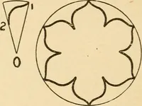 An illustration from Paper folding and cutting; a series of foldings and cuttings especially adapted to kindergartens and public schools (1892)