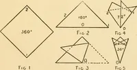 An illustration from Paper folding and cutting; a series of foldings and cuttings especially adapted to kindergartens and public schools (1892)