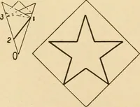 An illustration from Paper folding and cutting; a series of foldings and cuttings especially adapted to kindergartens and public schools (1892)