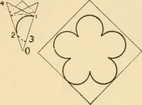 An illustration from Paper folding and cutting; a series of foldings and cuttings especially adapted to kindergartens and public schools (1892)