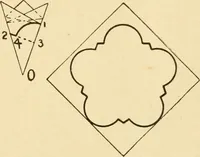 An illustration from Paper folding and cutting; a series of foldings and cuttings especially adapted to kindergartens and public schools (1892)
