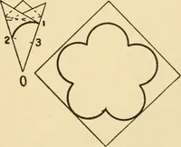 An illustration from Paper folding and cutting; a series of foldings and cuttings especially adapted to kindergartens and public schools (1892)