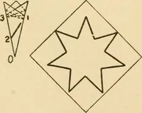 An illustration from Paper folding and cutting; a series of foldings and cuttings especially adapted to kindergartens and public schools (1892)