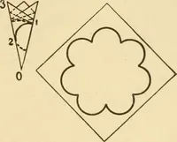 An illustration from Paper folding and cutting; a series of foldings and cuttings especially adapted to kindergartens and public schools (1892)
