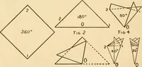 An illustration from Paper folding and cutting; a series of foldings and cuttings especially adapted to kindergartens and public schools (1892)