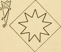 An illustration from Paper folding and cutting; a series of foldings and cuttings especially adapted to kindergartens and public schools (1892)