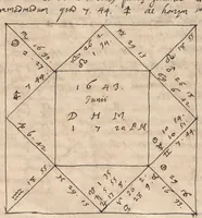 Picture 3 of 8 from Papers (1675), leaf 172