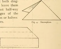 An illustration from Paper and scissors in the schoolroom (1893)