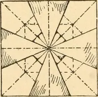 An illustration from Paper and scissors in the schoolroom (1893)