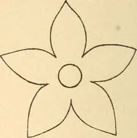 An illustration from Paper and scissors in the schoolroom (1893)
