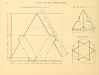 Picture 10 of 12 from Paper sloyd; a handbook for primary grades (1905), leaf 70