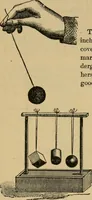 An illustration from Papers on Froebel's kindergarten, with suggestions on principles and methods of child culture in different countries (1881)