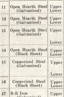 An illustration from Papers on paint and varnish and the materials used in their manufacture (1920)