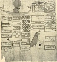 An illustration from Papyrus funéraires de la XXIe dynastie (1914)