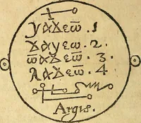 An illustration from Paracelsvs of the supreme mysteries of nature. : Of the spirits of the planets. of occult philosophy. The magical, sympathetical, and antipathetical cure of wounds and diseases. The mysteries of the twelve signs of the zodiack. (1656)