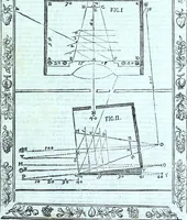Picture 111 of 115 from Paradossi per pratticare la prospettiva senza saperla, fiori, per facilitare l'intelligenza, frvtti, per non operare alla cieca : cognitioni necessarie a pittori, scultori, architetti, ed à qualunque si diletta di disegno (1672), leaf 122