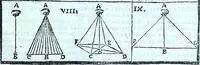 An illustration from Paradossi per pratticare la prospettiva senza saperla, fiori, per facilitare l'intelligenza, frvtti, per non operare alla cieca : cognitioni necessarie a pittori, scultori, architetti, ed à qualunque si diletta di disegno (1672)