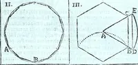 An illustration from Paradossi per pratticare la prospettiva senza saperla, fiori, per facilitare l'intelligenza, frvtti, per non operare alla cieca : cognitioni necessarie a pittori, scultori, architetti, ed à qualunque si diletta di disegno (1672)