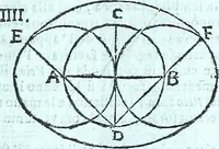 An illustration from Paradossi per pratticare la prospettiva senza saperla, fiori, per facilitare l'intelligenza, frvtti, per non operare alla cieca : cognitioni necessarie a pittori, scultori, architetti, ed à qualunque si diletta di disegno (1672)