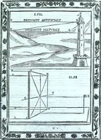 Picture 34 of 115 from Paradossi per pratticare la prospettiva senza saperla, fiori, per facilitare l'intelligenza, frvtti, per non operare alla cieca : cognitioni necessarie a pittori, scultori, architetti, ed à qualunque si diletta di disegno (1672), leaf 38
