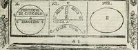 An illustration from Paradossi per pratticare la prospettiua senza saperla, fiori, per facilitare l'intelligenza, frutti, per non operare alla cieca : cognitioni necessarie à pittori, scultori, architetti, ed à qualunque si diletta di disegno (1683)