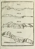 An illustration from Paradossi per pratticare la prospettiua senza saperla, fiori, per facilitare l'intelligenza, frutti, per non operare alla cieca : cognitioni necessarie à pittori, scultori, architetti, ed à qualunque si diletta di disegno (1683)