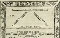 Picture 37 of 157 from Paradossi per pratticare la prospettiua senza saperla, fiori, per facilitare l'intelligenza, frutti, per non operare alla cieca : cognitioni necessarie à pittori, scultori, architetti, ed à qualunque si diletta di disegno (1683), leaf 40